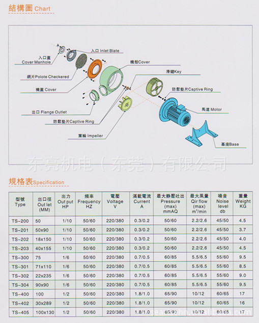 汕头小风机TS参数