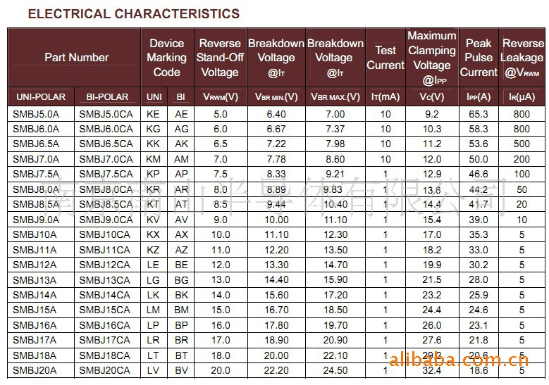 二极管-风华代理锗材料SMBJ36CA型,贴片瞬变