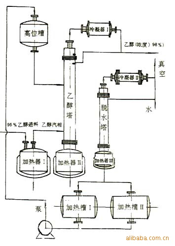 无水乙醇生产装置
