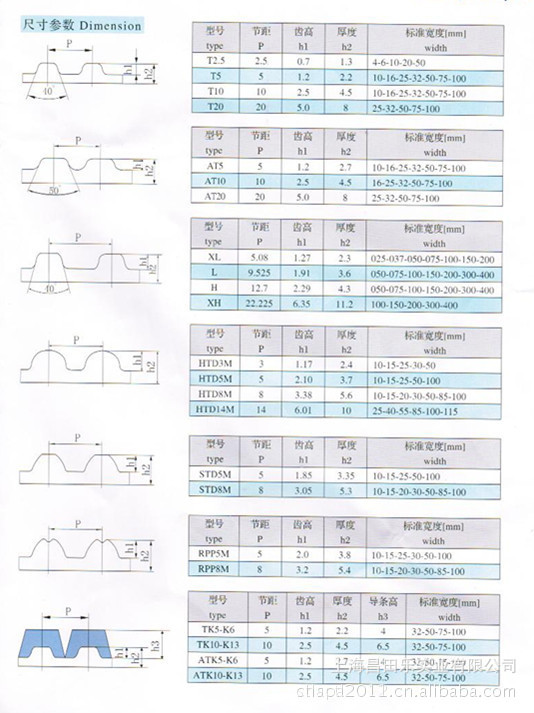 供应聚氨酯pu带|齿形带|钢丝带|开口带|t10-10同步带|上海皮带