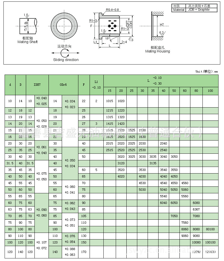 专业生产jfb固体镶嵌系列翻边自润滑轴承