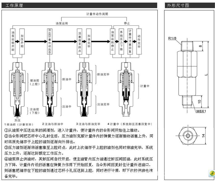 加压式定量式(容积式)计量件 直压动作型 直接接润滑点的