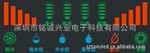 ��ӦLED�������/LED����ˮ����