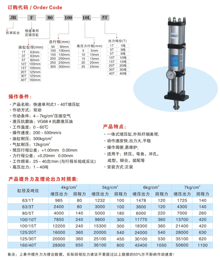 气缸-供应台湾玖容JRF单列快速增压气缸