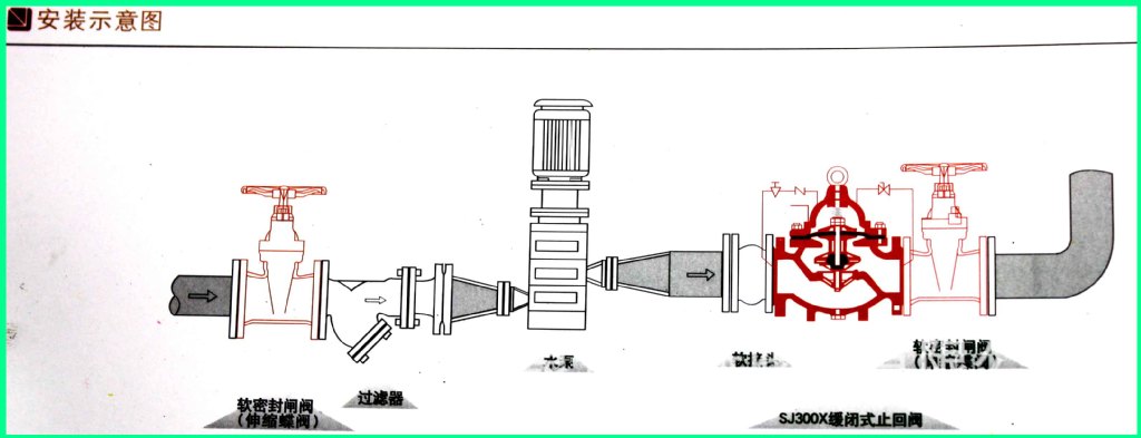 流量控制阀-上海双高阀门/厂家供应300x缓闭止回水力
