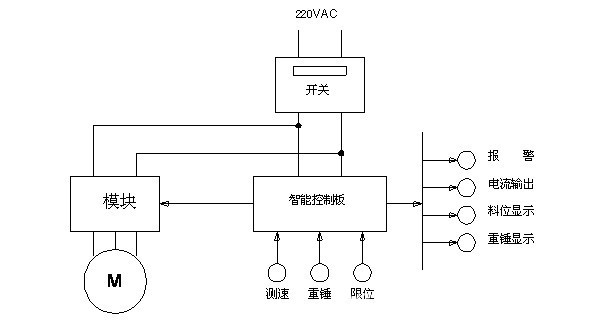 供应uzd型 重锤式料位计 4~20ma dc