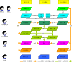 Xfsoft������ҵ����������ERP����������/����/����ҵ��