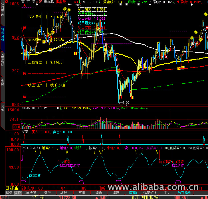 金融服务-大智慧操盘手通达信同花顺炒股软件