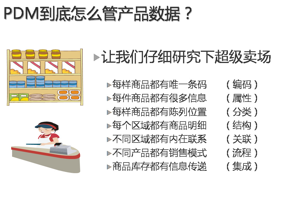 行业专用软件-西门子 TCX EXRESS pdm 产品