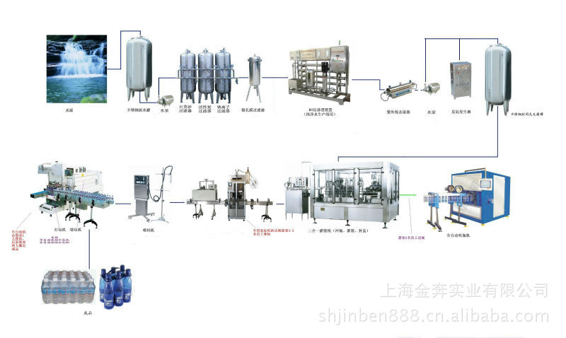 纯净水生产线流程图