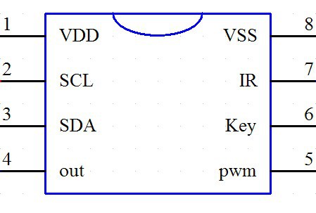 yx053a (d)能与eeprom通信永久记忆功能的红外