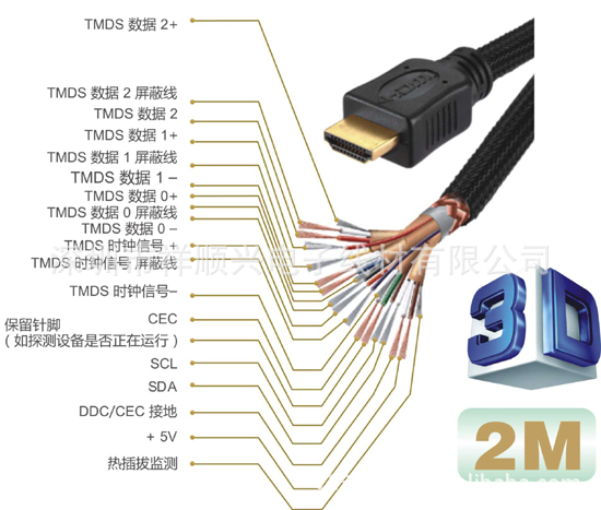 4v hdmi连接线支持3d,以太网,加网双环