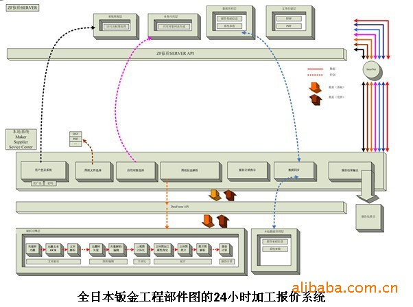 【专业提供工程图纸自动分析及矢量化重建系统