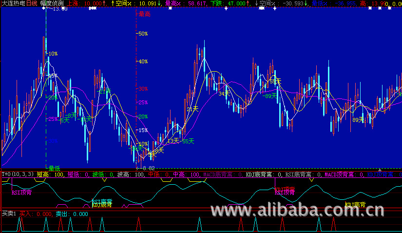 金融服务-大智慧操盘手通达信同花顺炒股软件