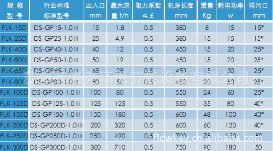 电子水处理器