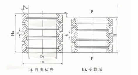 本厂常年供应环形弹簧欢迎大家选购