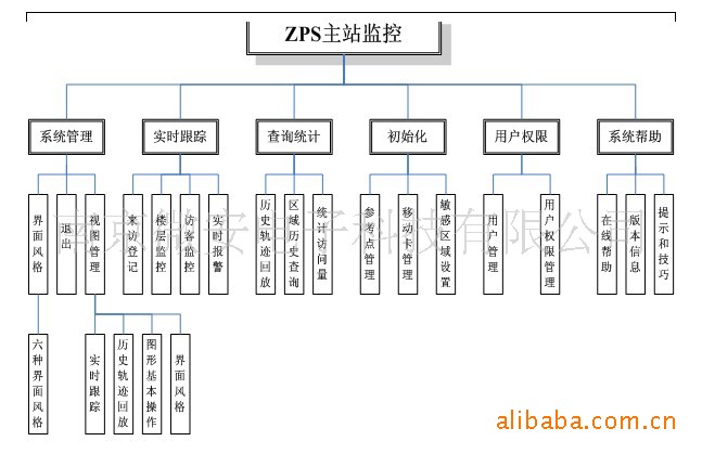安保 安防 室内安防系统 室内实时精确定位安防