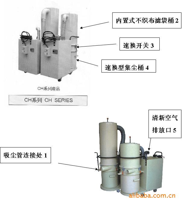 箱式吸尘机｜大吸力吸尘机｜金属吸尘机｜箱式工业集尘机CH-X 
