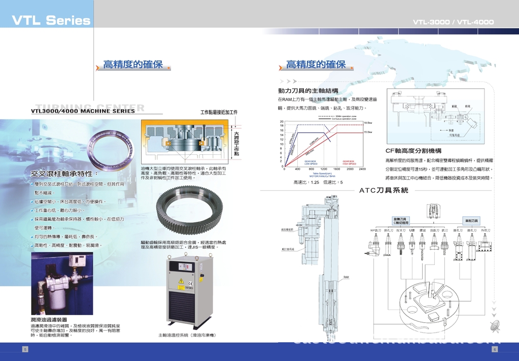 台湾油机立式数控车床VTL-3000