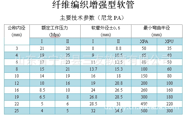 山东宁津三友软管供应价格低 质量好 高压钢丝喷涂管