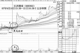股票软件:弘历股票软件趋势分析_huawei1688