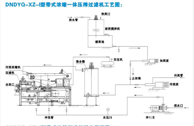 带式浓缩一体压榨过滤机3