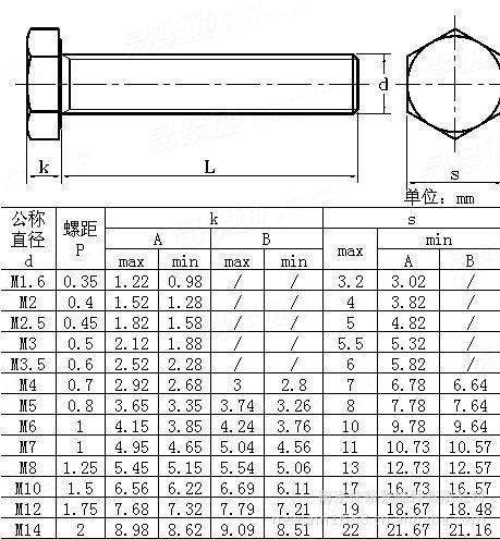 南京优质不锈钢外六角螺栓GB\/T5783 DIN933