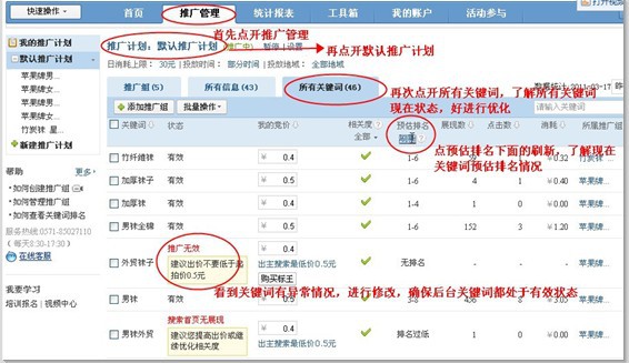 【网销技巧】如何分析网销宝账户问题 阿里巴