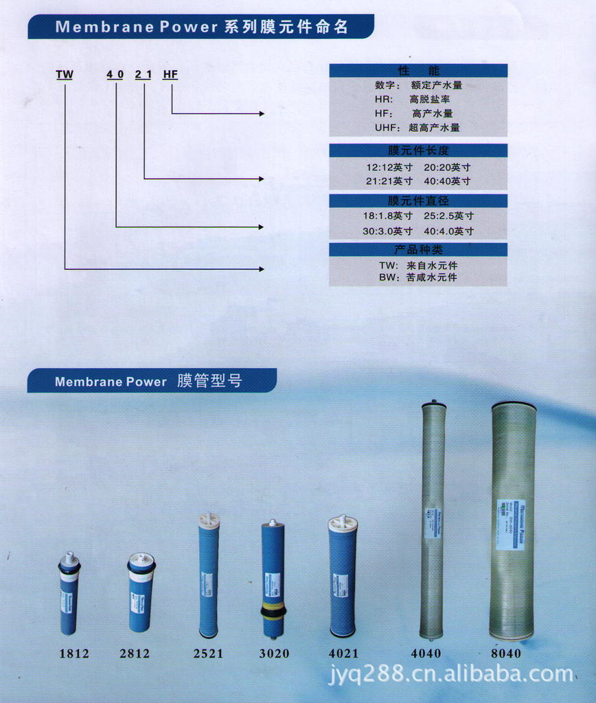 ro膜反渗透膜003 陶氏纯水机ro膜 逆渗透膜