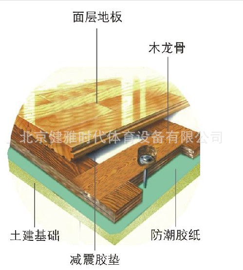 承接运动木地板-枫木运动地板-及各类场地安装EDDHA-FE铁6图片