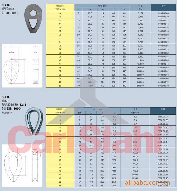 [供应]进口钢丝绳套环 硬质套环 三角套环 德国carl stahl索具(图)