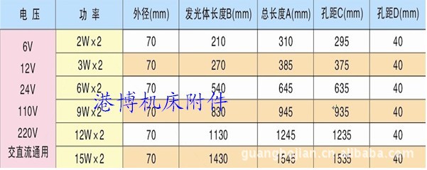 防水LED工作灯/LED防爆工作灯/东莞长安LED工作灯厂家
