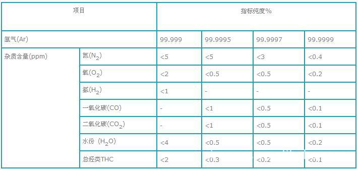 供应爱若氩气液氩高纯氩杜瓦罐液氩钢瓶氩