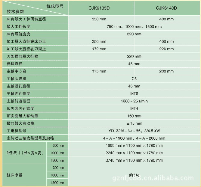 供应CJK6135D型全新数控车床光机