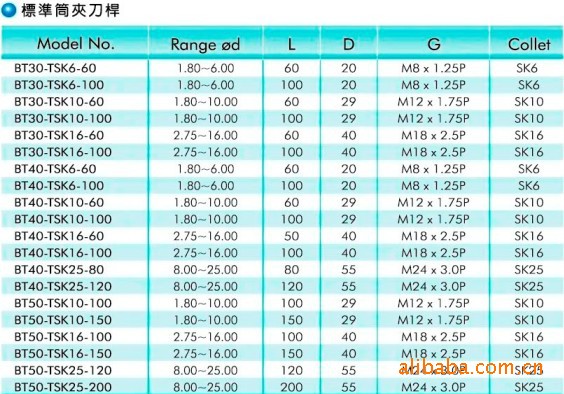供应数控刀柄 高速高精度刀柄BT40-TSK16-100L