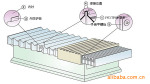 PVC/TPU柔性软体风琴式防护罩焊接机