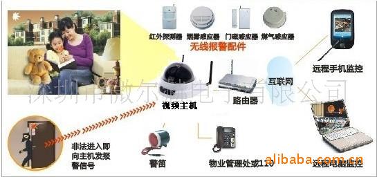 520线红外半球网络摄像机 远程监控摄像机 wif无线型 监控 摄像头
