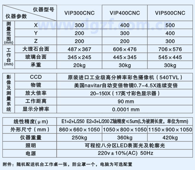 【厂家生产东莞程序控制C自动影像测量仪】价