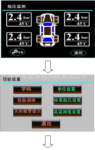 【热卖】汽车轮胎压力监测系统及温度同步监测