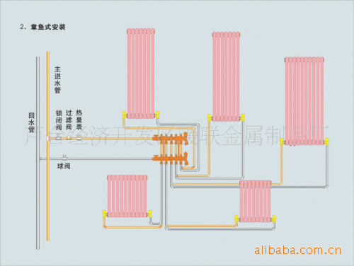 经典钢制三柱暖气片