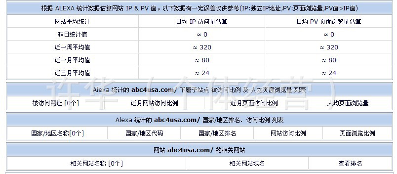搜索营销推广--效果剖析