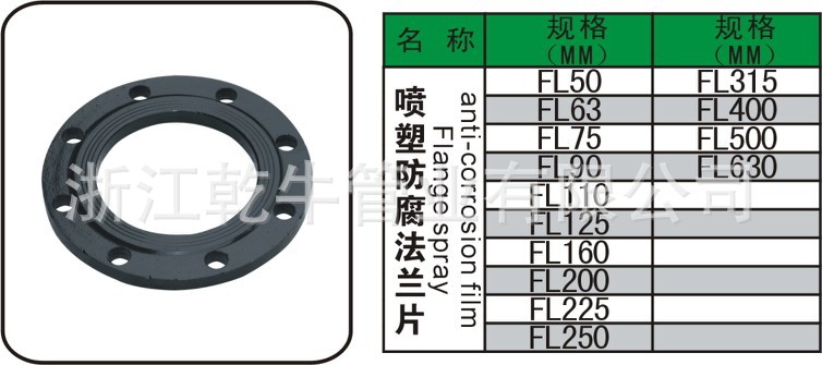 喷塑防腐法兰片