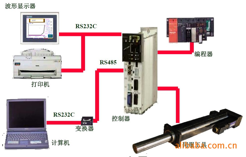 液压整机-DDK全数码压力机 电动伺服压机 伺服