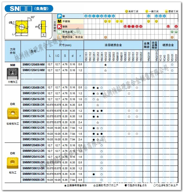 机床 刀具,夹具 车刀片          涂层硬质合号的优点: 1,表面金黄色