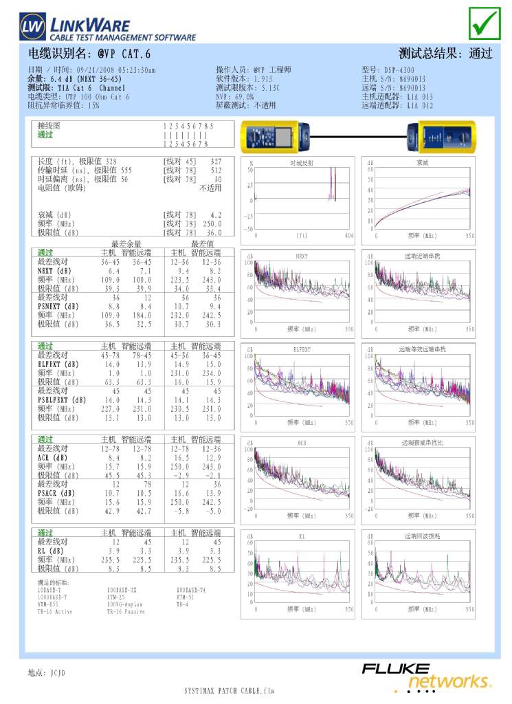 六类网线fluke测试报告