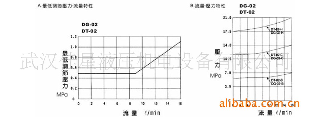 选择佳星液压优价供应dg-01直动式溢流阀