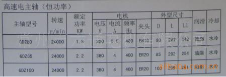 供应85-100-2.2kw恒功率高速电机，雕刻电机，雕铣电机