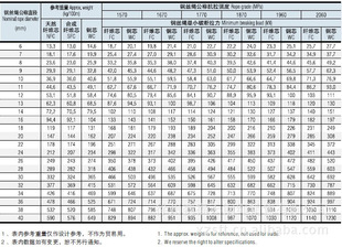 6*19(a)类钢丝绳 起重机钢丝绳