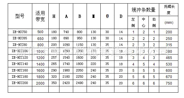 阻燃缓冲条 运送带缓冲条 耐磨缓冲条