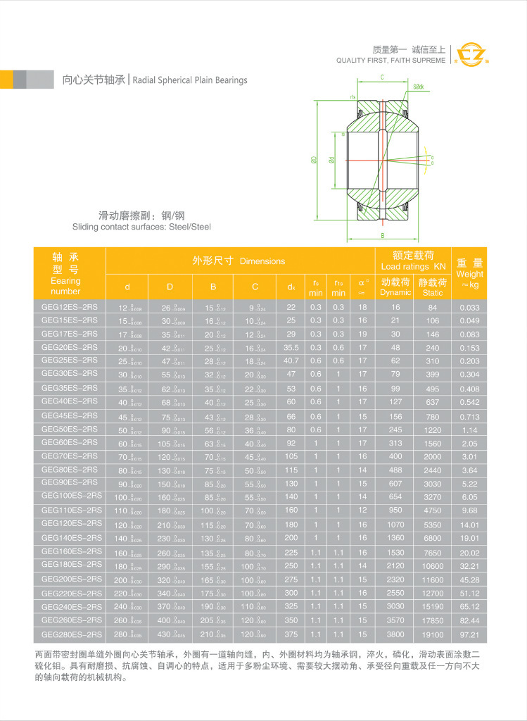 澳门威尼斯人娱乐场-Venetian Macao Casino《风能》封面故事 国产滑动轴承大批量投运至今零失效